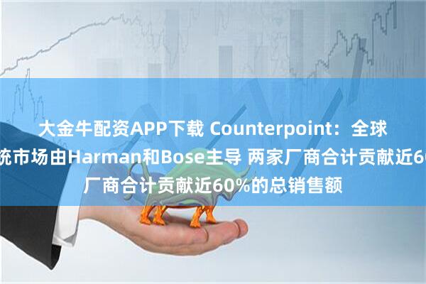 大金牛配资APP下载 Counterpoint：全球乘用车音响系统市场由Harman和Bose主导 两家厂商合计贡献近60%的总销售额